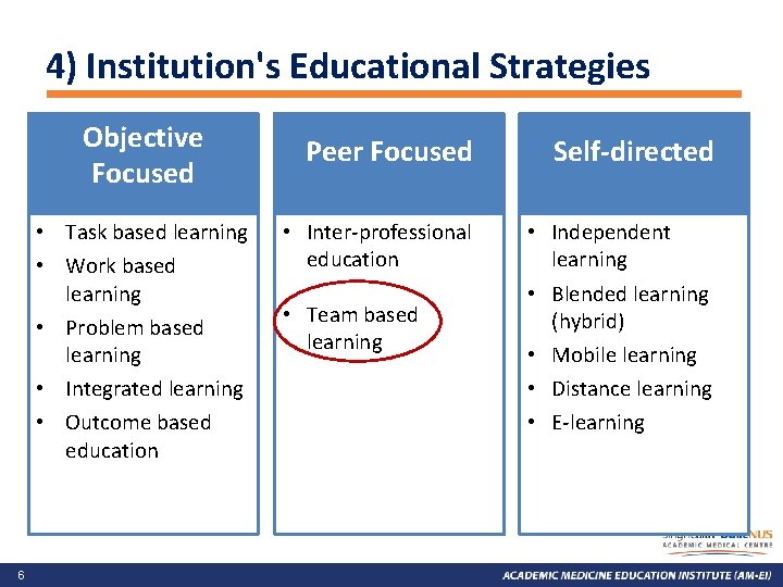 4) Institution's Educational Strategies Objective Focused • • Task based learning • Work based