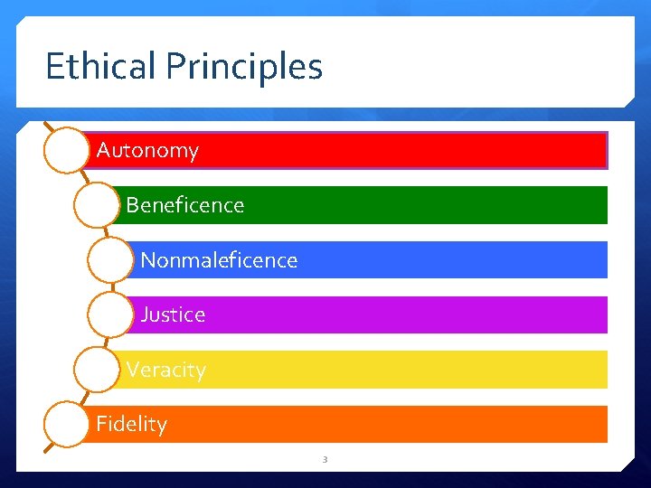 Ethical Principles Autonomy Beneficence Nonmaleficence Justice Veracity Fidelity 3 