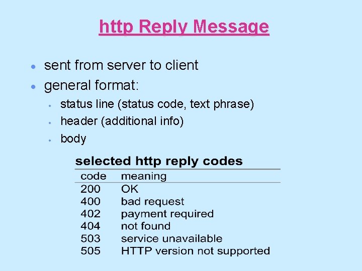 http Reply Message · · sent from server to client general format: · ·