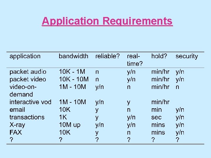 Application Requirements 