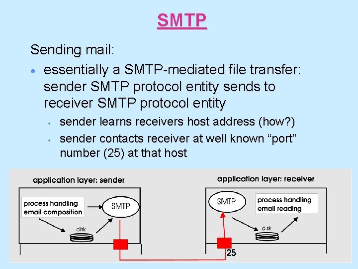 SMTP Sending mail: · essentially a SMTP-mediated file transfer: sender SMTP protocol entity sends