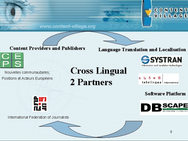 Content Providers and Publishers Nouvelles communautaires, Positions et Acteurs Européens Language Translation and Localisation