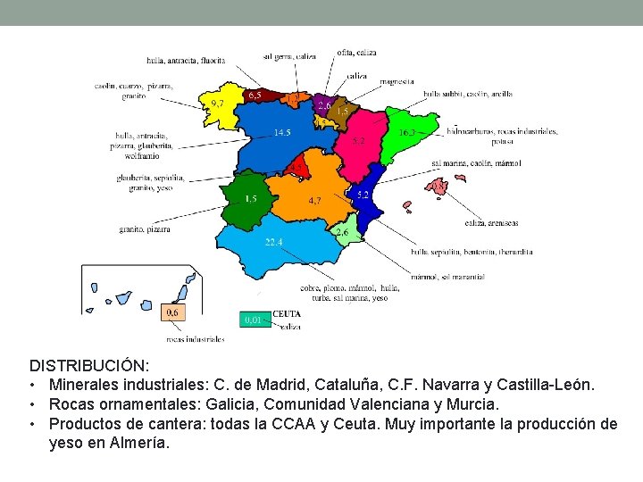 DISTRIBUCIÓN: • Minerales industriales: C. de Madrid, Cataluña, C. F. Navarra y Castilla-León. •