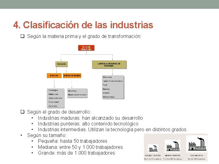 4. Clasificación de las industrias q Según la materia prima y el grado de