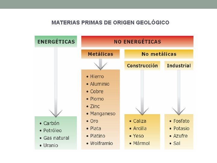 MATERIAS PRIMAS DE ORIGEN GEOLÓGICO 