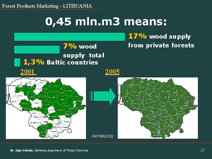 Forest Products Marketing - LITHUANIA 0, 45 mln. m 3 means: 17% wood supply