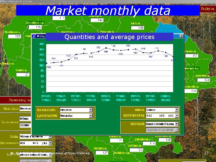 Market monthly data Forest Products Marketing - LITHUANIA Quantities and average prices Dr. Algis