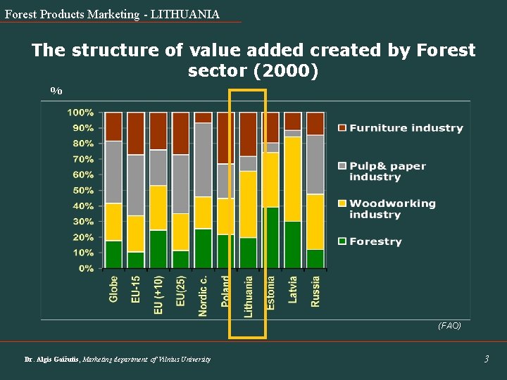 Forest Products Marketing - LITHUANIA The structure of value added created by Forest sector