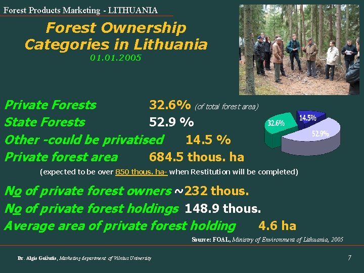 Forest Products Marketing - LITHUANIA Forest Ownership Categories in Lithuania 01. 2005 Private Forests