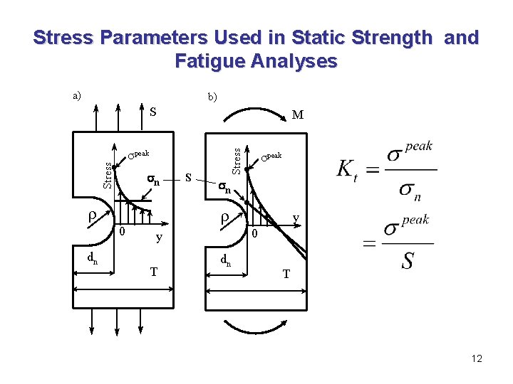 Stress Parameters Used in Static Strength and Fatigue Analyses a) b) S Stress M