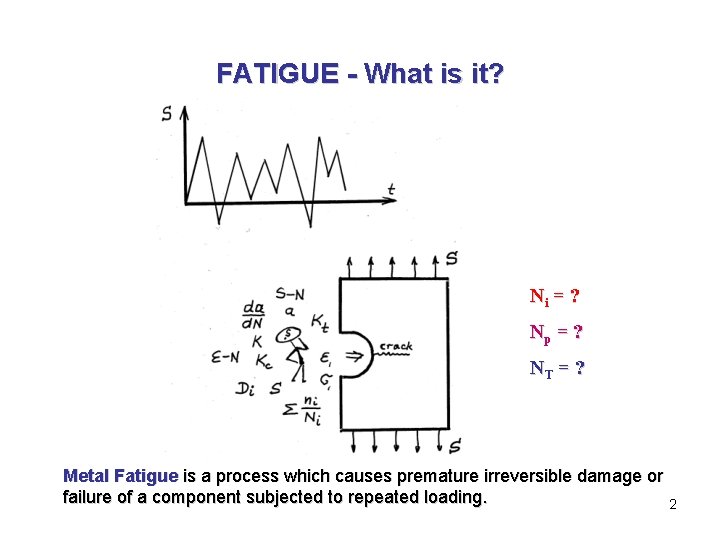 FATIGUE - What is it? Ni = ? Np = ? NT = ?
