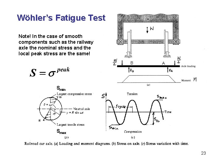 Wöhler’s Fatigue Test Note! In the case of smooth components such as the railway