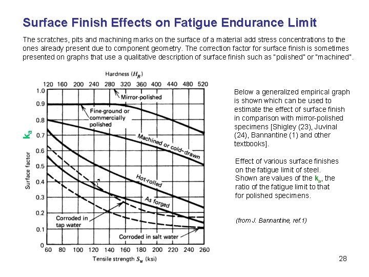 Surface Finish Effects on Fatigue Endurance Limit The scratches, pits and machining marks on