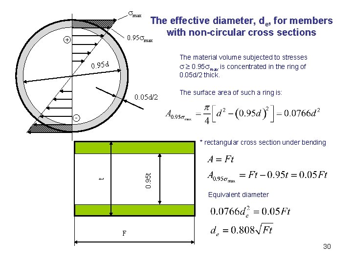  max The effective diameter, de, for members with non-circular cross sections 0. 95
