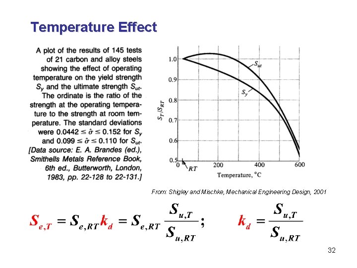 Temperature Effect From: Shigley and Mischke, Mechanical Engineering Design, 2001 32 