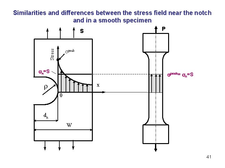 Similarities and differences between the stress field near the notch and in a smooth