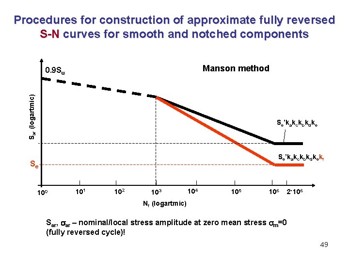 Procedures for construction of approximate fully reversed S-N curves for smooth and notched components