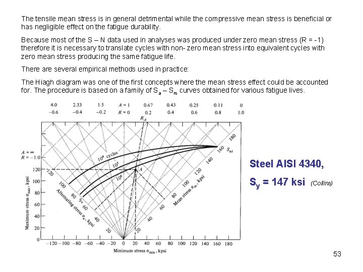 The tensile mean stress is in general detrimental while the compressive mean stress is