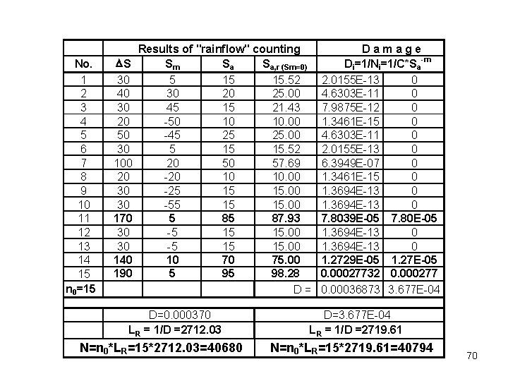 No. 1 2 3 4 5 6 7 8 9 10 11 12 13