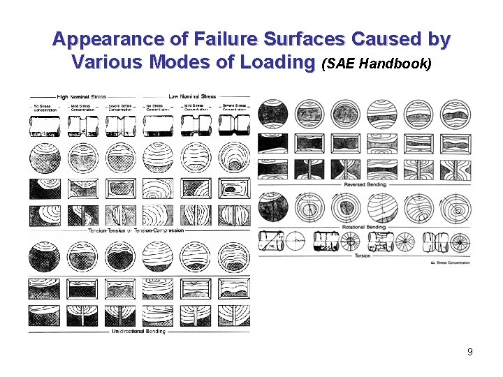 Appearance of Failure Surfaces Caused by Various Modes of Loading (SAE Handbook) 9 