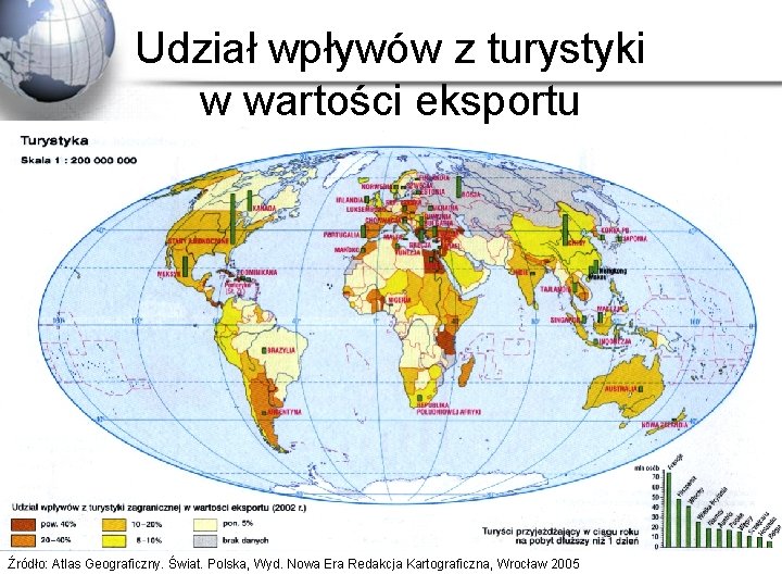 Udział wpływów z turystyki w wartości eksportu Źródło: Atlas Geograficzny. Świat. Polska, Wyd. Nowa