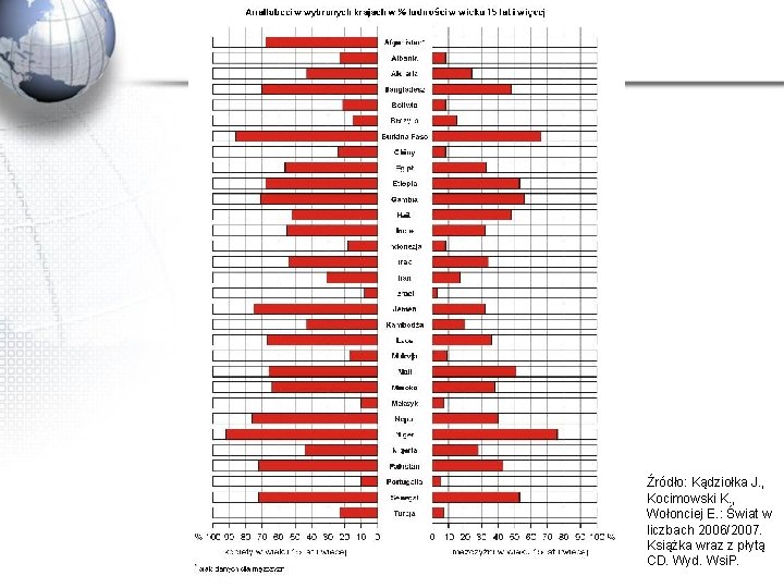 Źródło: Kądziołka J. , Kocimowski K. , Wołonciej E. : Świat w liczbach 2006/2007.