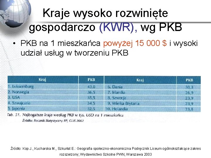 Kraje wysoko rozwinięte gospodarczo (KWR), wg PKB • PKB na 1 mieszkańca powyżej 15