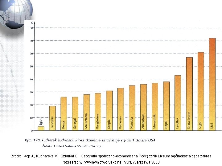 Źródło: Kop J. , Kucharska M. , Szkurłat E. : Geografia społeczno-ekonomiczna Podręcznik Liceum