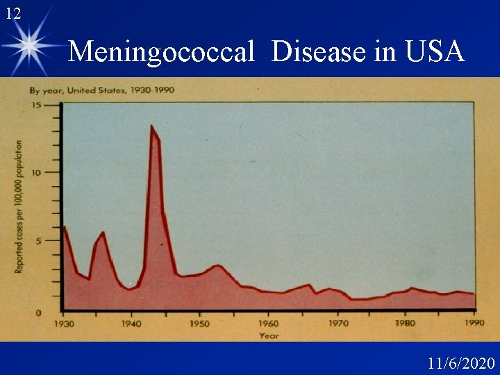 12 Meningococcal Disease in USA 11/6/2020 