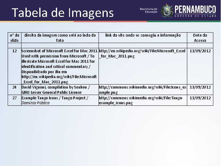 Tabela de Imagens n° do direito da imagem como está ao lado da link