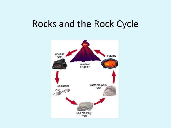 Rocks and the Rock Cycle 