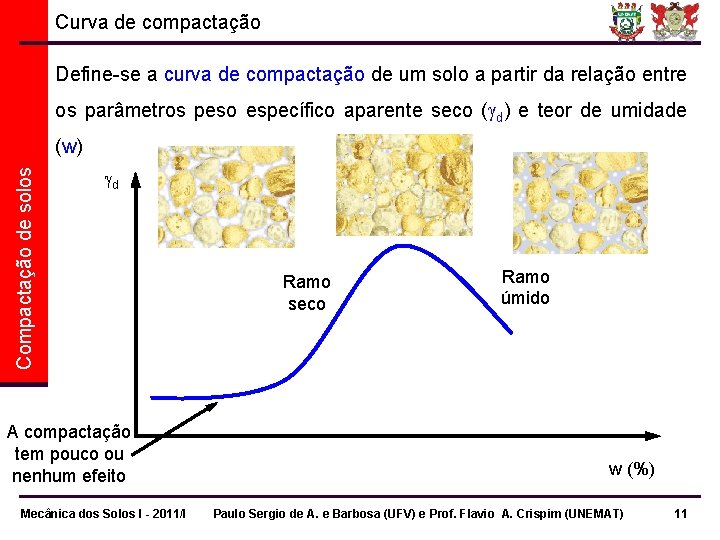 Curva de compactação Define-se a curva de compactação de um solo a partir da