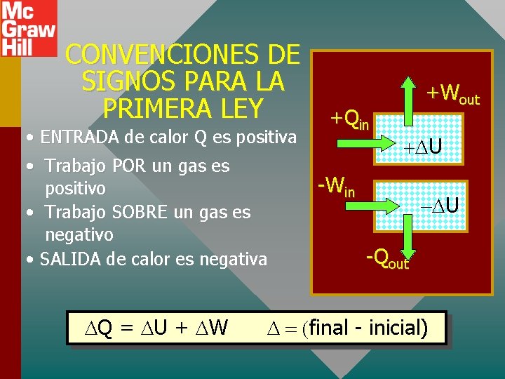 CONVENCIONES DE SIGNOS PARA LA PRIMERA LEY • ENTRADA de calor Q es positiva