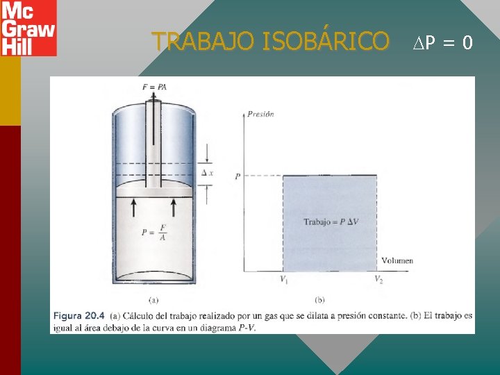 TRABAJO ISOBÁRICO Trabajo = área bajo la curva PV P = 0 