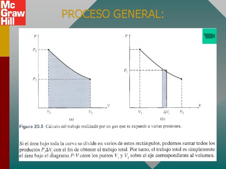 PROCESO GENERAL: 