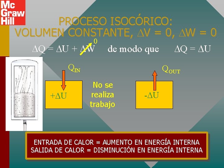 PROCESO ISOCÓRICO: VOLUMEN CONSTANTE, V = 0, W = 0 0 Q = U