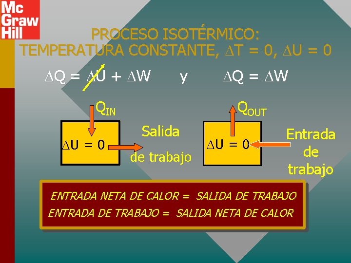 PROCESO ISOTÉRMICO: TEMPERATURA CONSTANTE, T = 0, U = 0 Q = U +