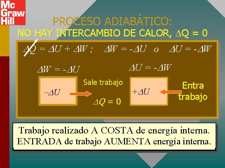 PROCESO ADIABÁTICO: NO HAY INTERCAMBIO DE CALOR, Q = 0 Q = U +