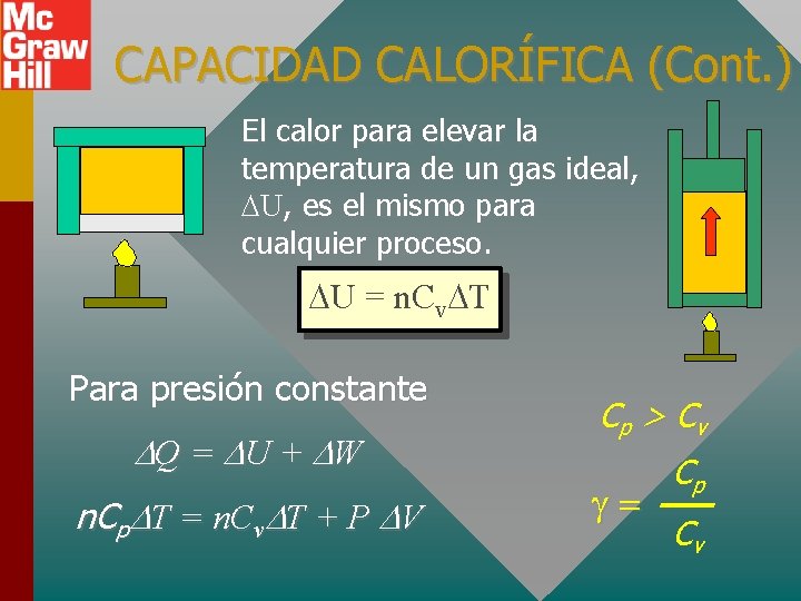 CAPACIDAD CALORÍFICA (Cont. ) El calor para elevar la temperatura de un gas ideal,