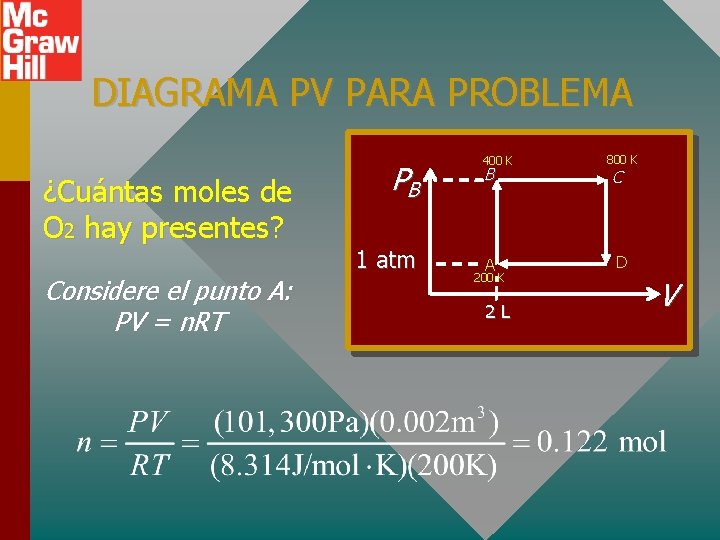 DIAGRAMA PV PARA PROBLEMA ¿Cuántas moles de O 2 hay presentes? Considere el punto