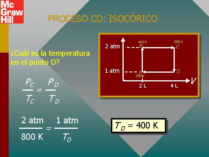 PROCESO CD: ISOCÓRICO ¿Cuál es la temperatura en el punto D? 2 atm 1