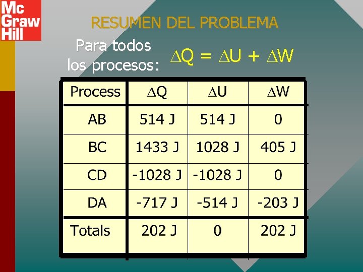 RESUMEN DEL PROBLEMA Para todos Q = U + W los procesos: 