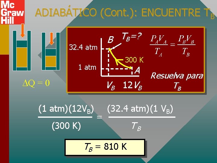 ADIABÁTICO (Cont. ): ENCUENTRE TB 32. 4 atm B TB=? 300 K 1 atm