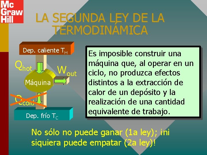 LA SEGUNDA LEY DE LA TERMODINÁMICA Dep. caliente TH Qhot Wout Máquina Qcold Dep.