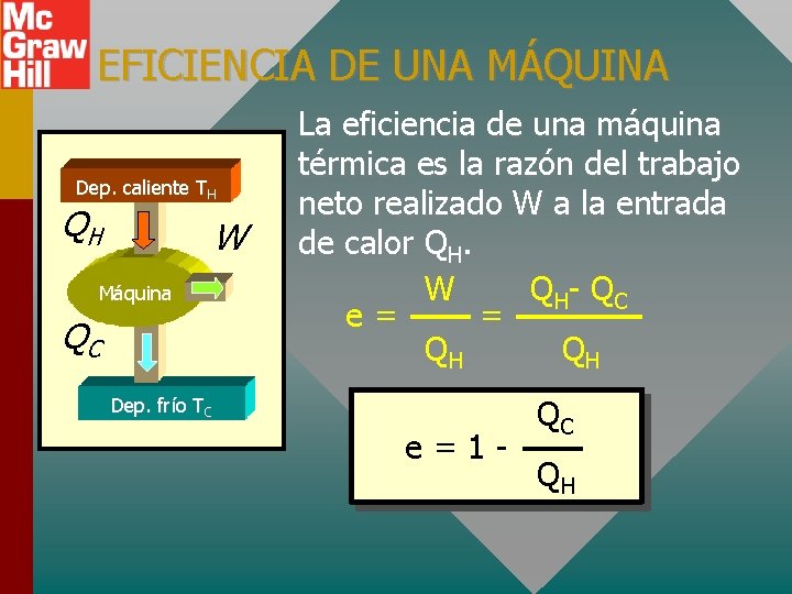 EFICIENCIA DE UNA MÁQUINA Dep. caliente TH QH W Máquina QC La eficiencia de