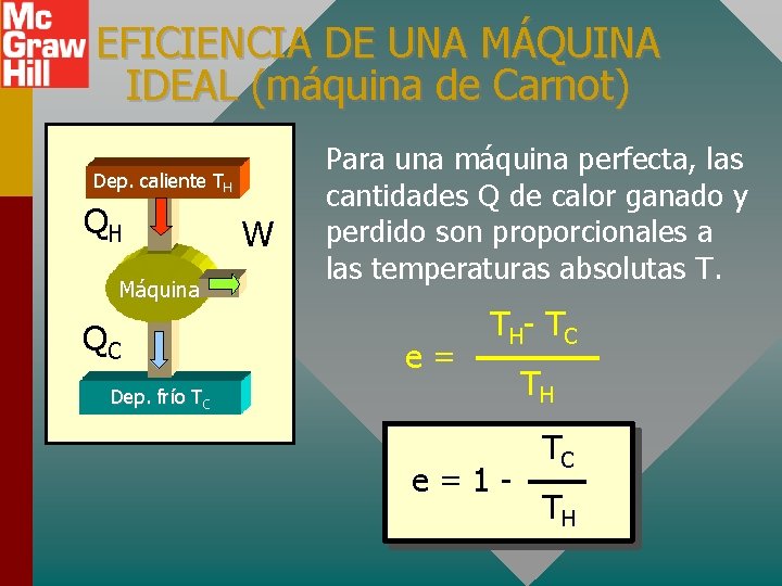 EFICIENCIA DE UNA MÁQUINA IDEAL (máquina de Carnot) Dep. caliente TH QH Máquina QC