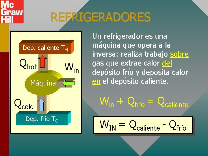 REFRIGERADORES Dep. caliente TH Qhot Máquina Qcold Dep. frío TC Win Un refrigerador es