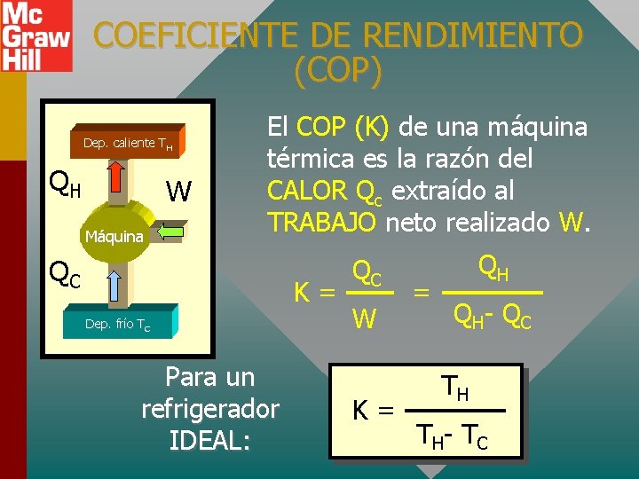 COEFICIENTE DE RENDIMIENTO (COP) Dep. caliente TH QH W Máquina El COP (K) de