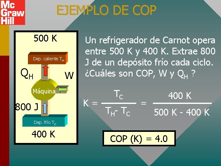 EJEMPLO DE COP 500 K Dep. caliente TH QH W Un refrigerador de Carnot