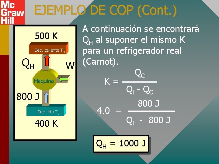 EJEMPLO DE COP (Cont. ) A continuación se encontrará 500 K QH al suponer